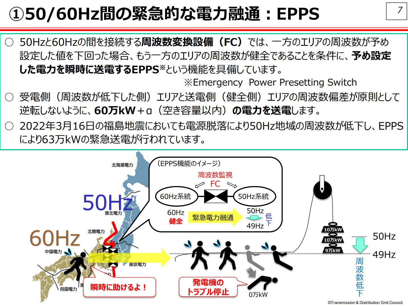 【地域間連系線】マージン（連系線の構成要素） ENERGY ADVISOR