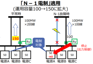 電制