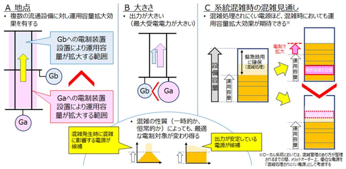 電制