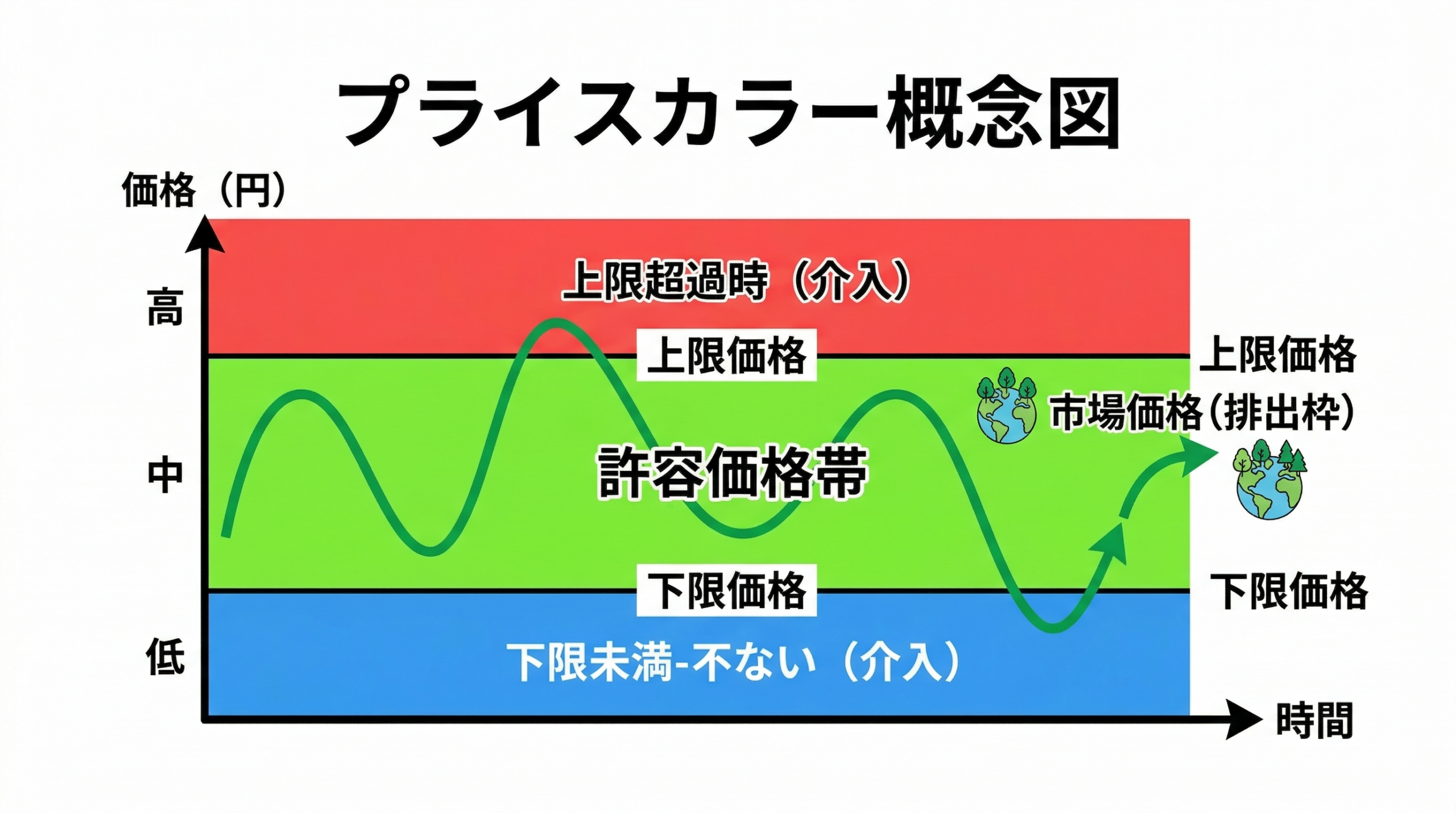 プライスカラー概念図