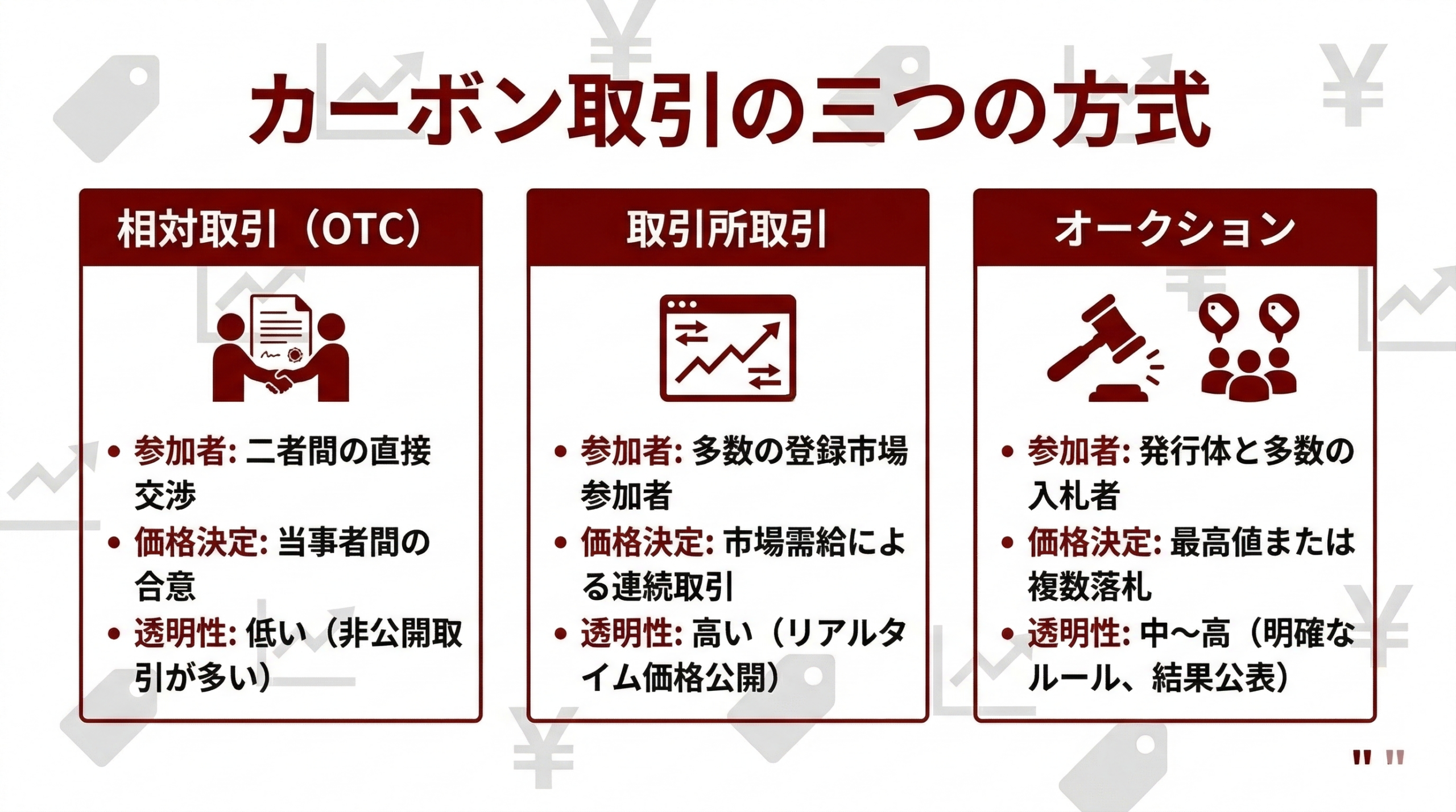 カーボン取引の三つの方式