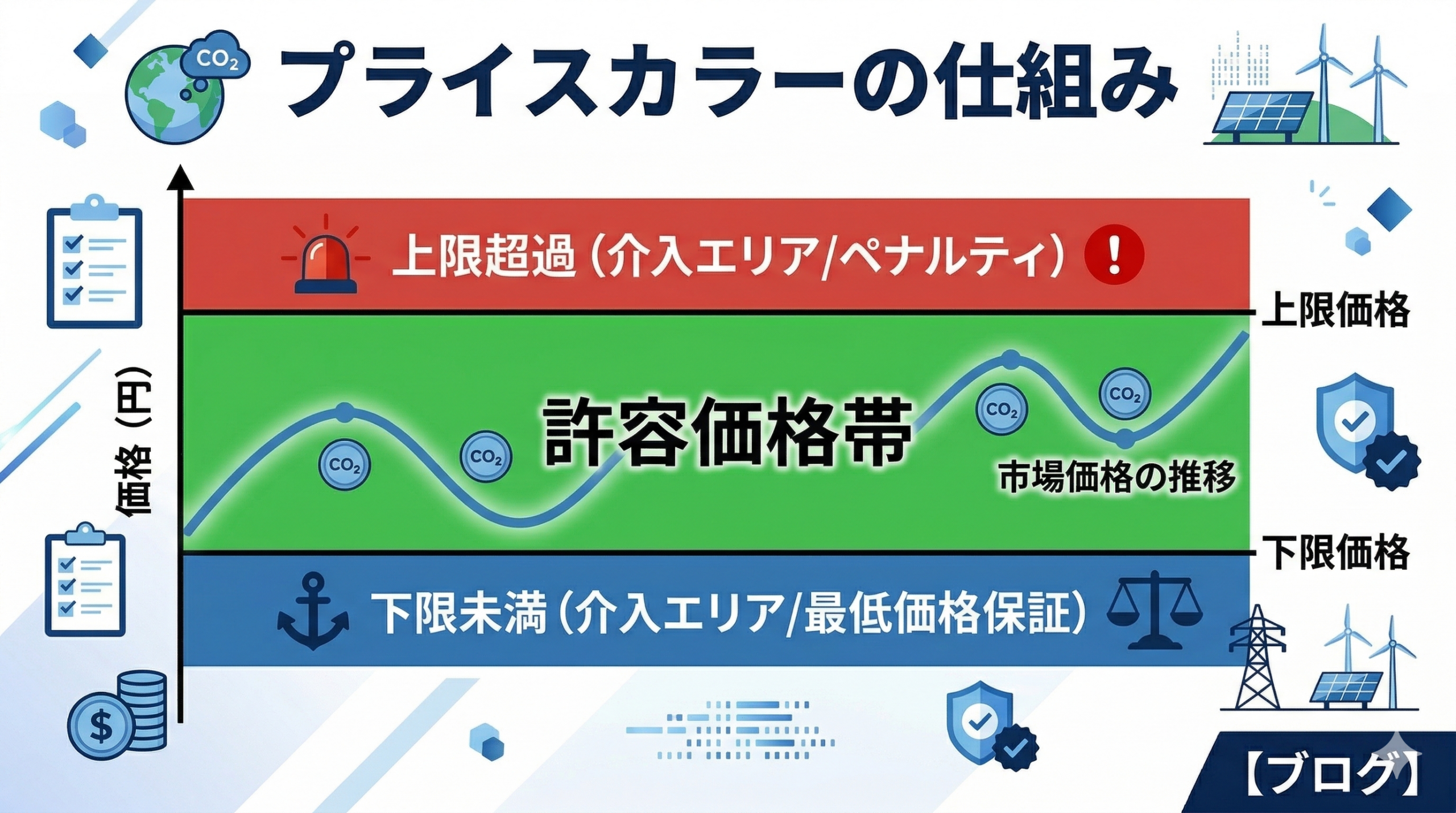 プライスカラーの仕組み