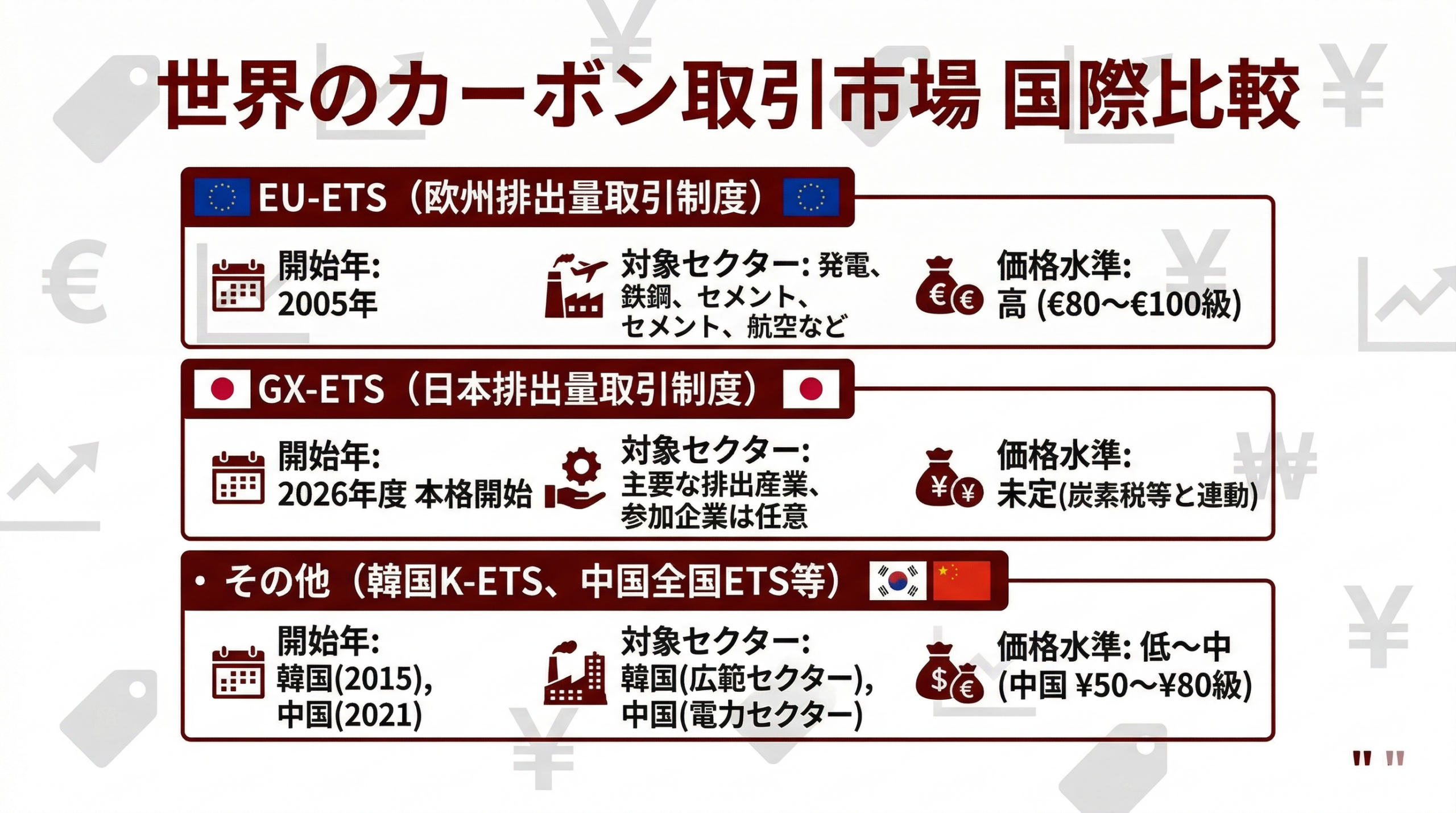 世界のカーボン取引市場 国際比較