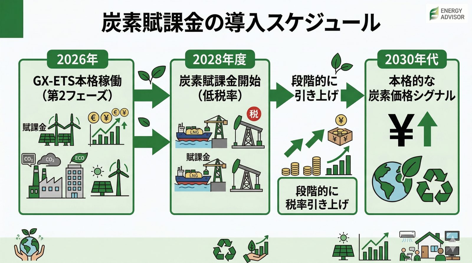 導入スケジュール